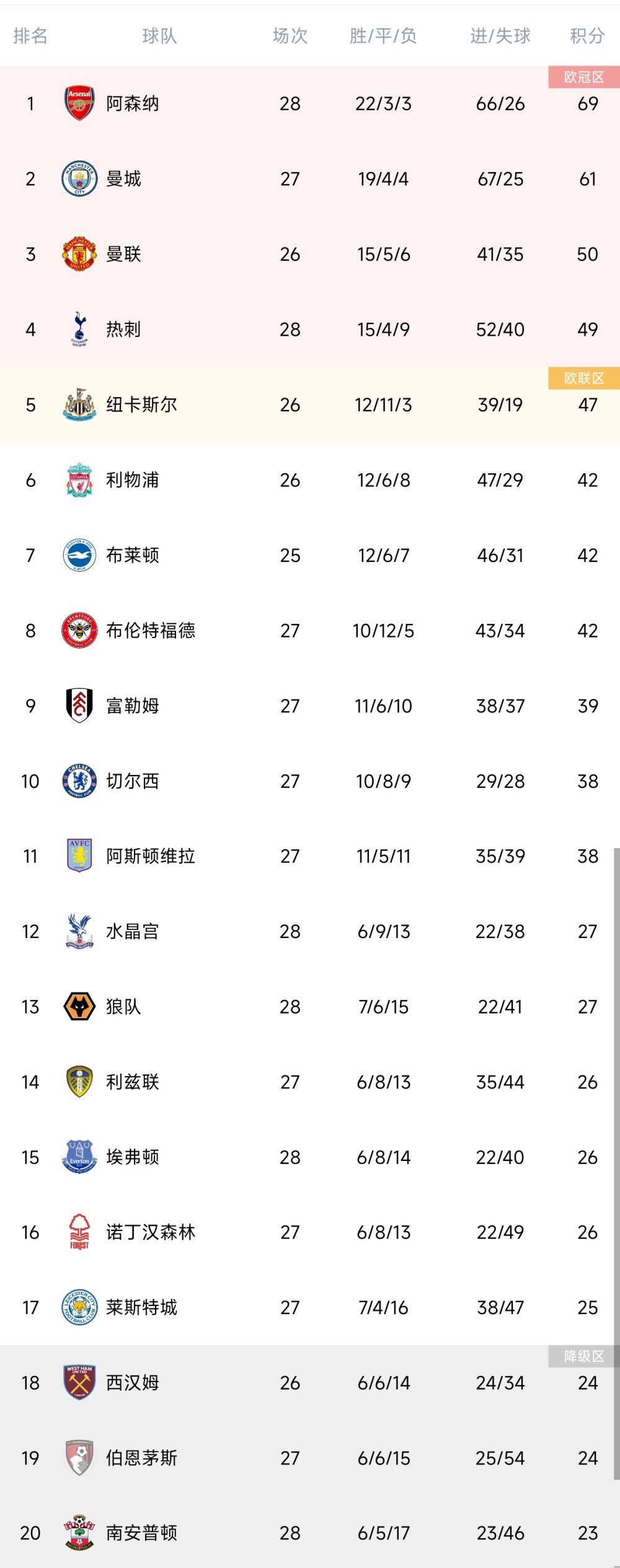 而此次曝光的情感版预告片中，营救小队经历内讧、信任、责任、承担等成长之重考验着每个人